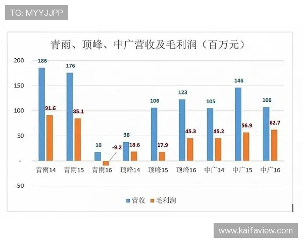 PA亚游娱乐高返水率游戏介绍帮助玩家实现高额利润和长久稳定盈利