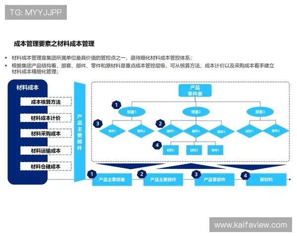 K8官网成功案例分析，助力企业实现数字化转型目标