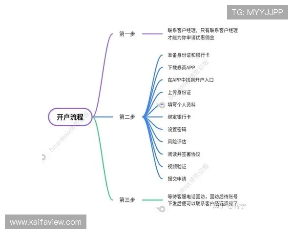 凯发开户流程详细步骤图片教程,轻松掌握注册每个环节操作流程 凯发开户流程详细步骤图片教程,轻松掌握注册每个环节操作流程