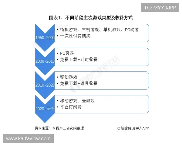 掌握K8俱乐部官网的安全支付与账号保护措施确保你的游戏资产安全无忧 掌握K8俱乐部官网的安全支付与账号保护措施确保你的游戏资产安全无忧