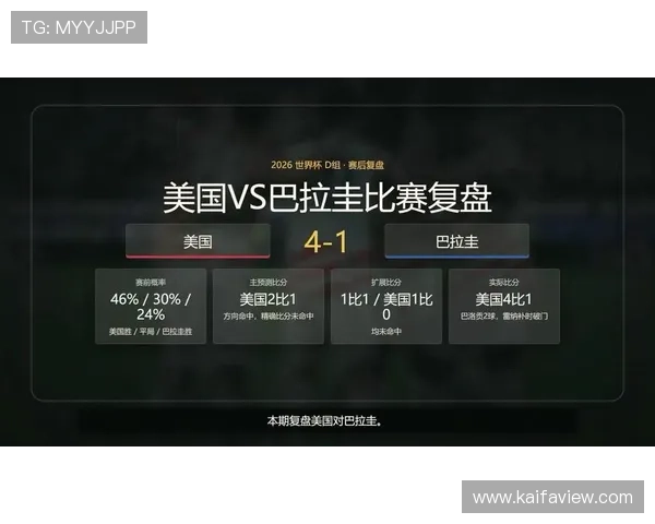 世界杯美国巴拉圭比赛胜负对球队排名和晋级概率的深度分析与预测 世界杯美国巴拉圭比赛胜负对球队排名和晋级概率的深度分析与预测